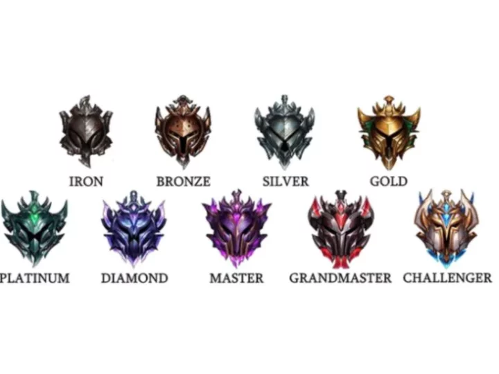 TFT Ranks & Ranking System Explained