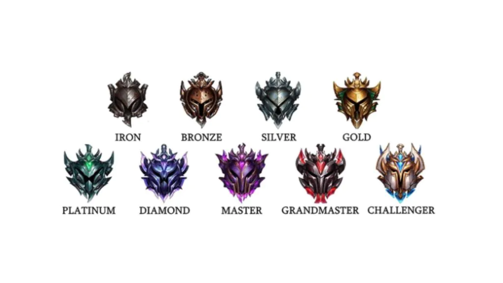 TFT Ranks & Ranking System Explained