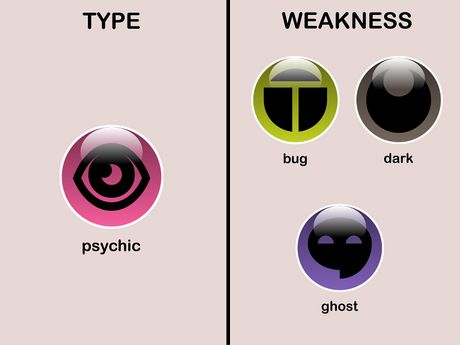 What are the weaknesses of Psychic-type Pokémon? - Alucare