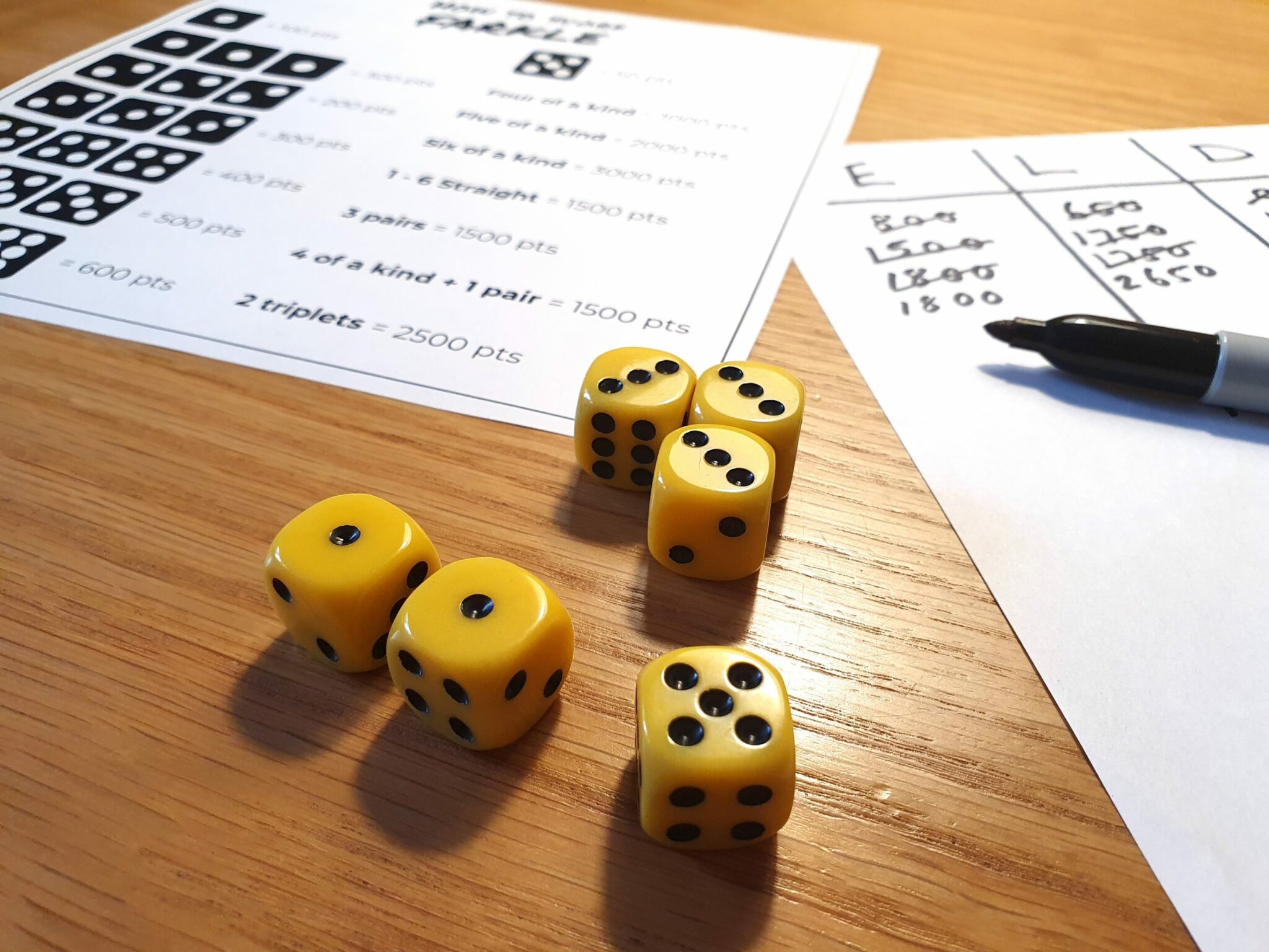 How To Play Farkle? Know Farkle Rules