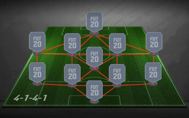 BEST FIFA FORMATION: CUSTOM TACTICS GUIDE