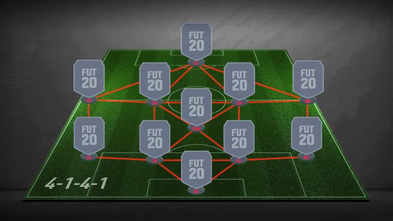 BEST FIFA FORMATION: CUSTOM TACTICS GUIDE