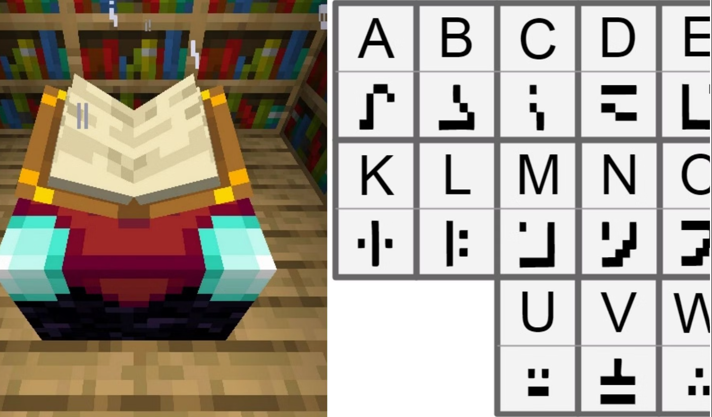 Enchanting Table Language: A Guide to Reading It in Minecraft