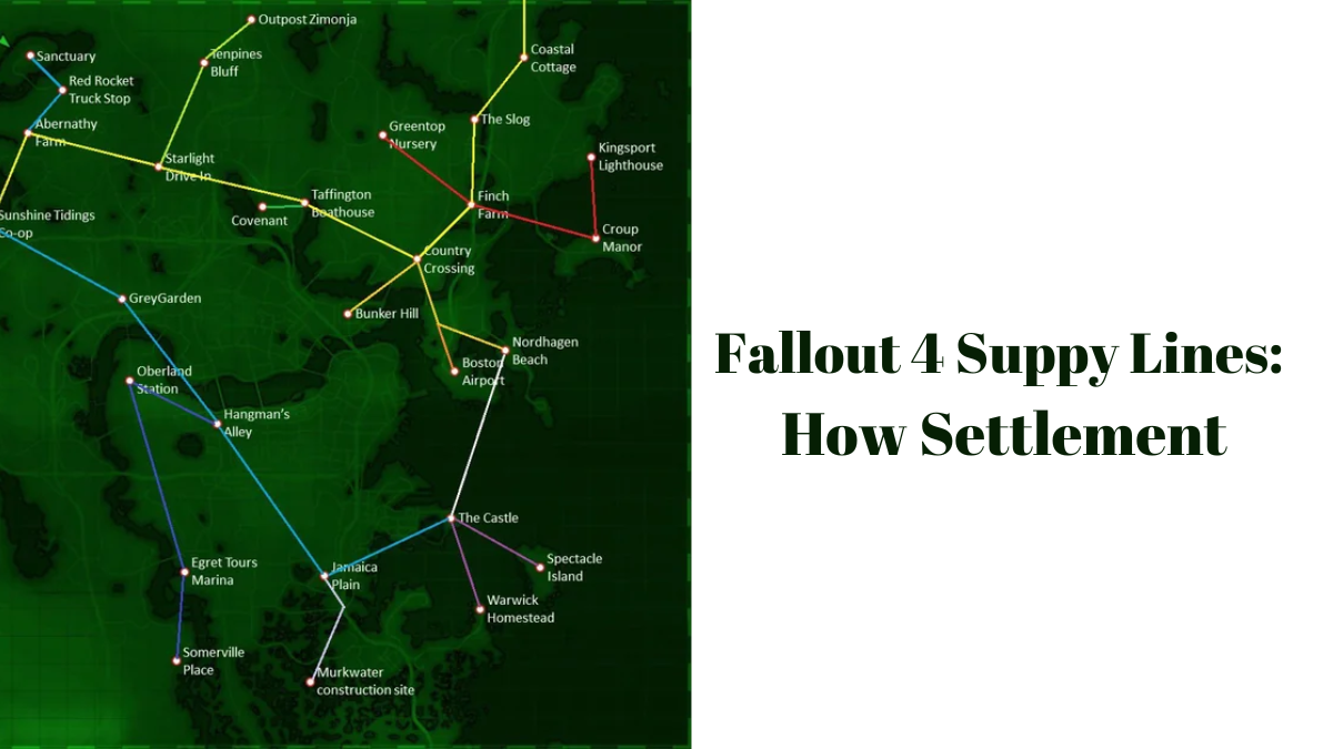 Fallout 4 Suppy Lines: How Settlement