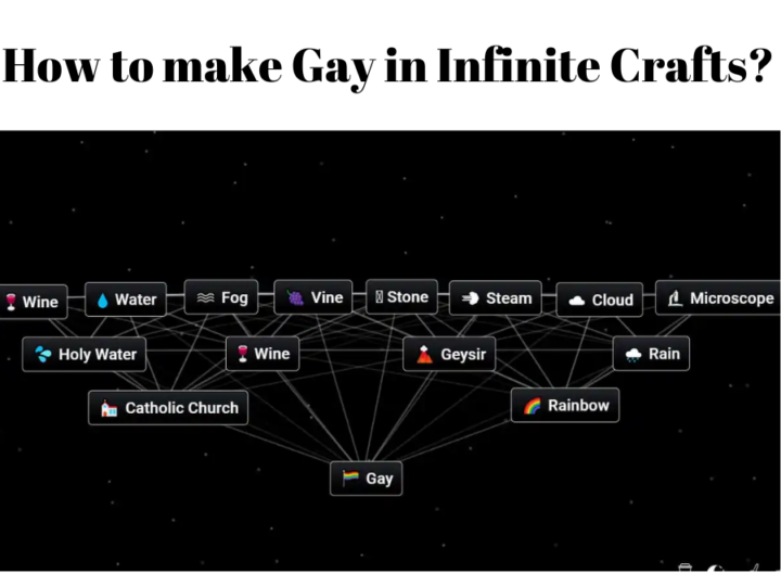 How to make Gay in Infinite Crafts